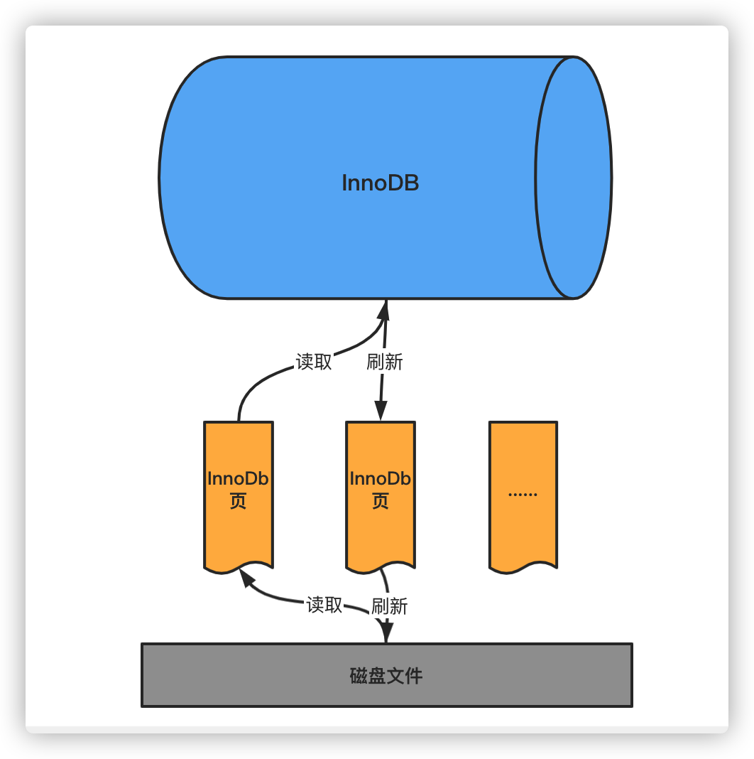 MySQLsql 查询表是否有主键自增 mysql查询主键的语句_MySQLsql 查询表是否有主键自增_04