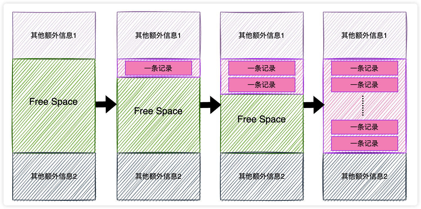 MySQLsql 查询表是否有主键自增 mysql查询主键的语句_数据库_06