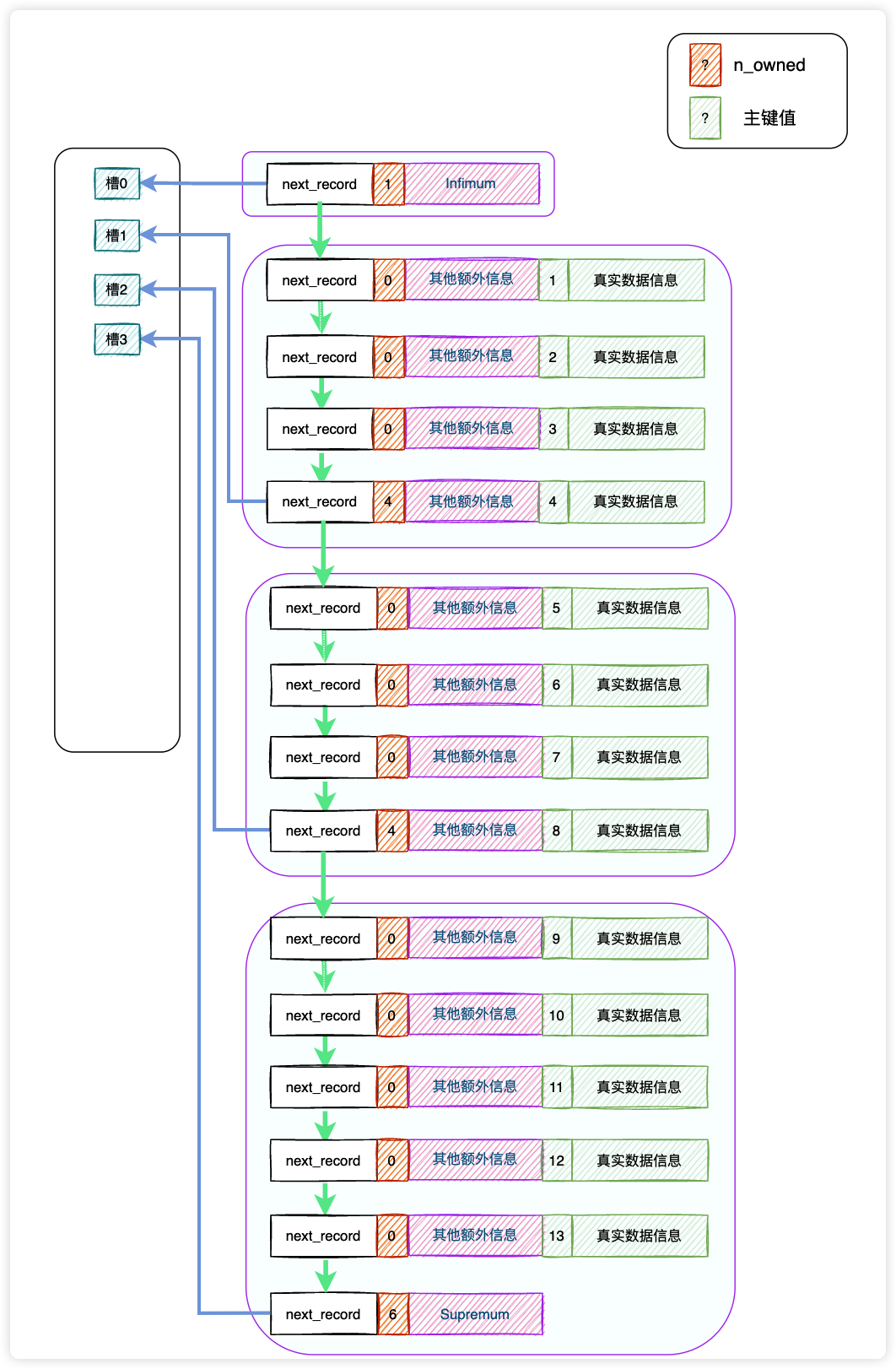 MySQLsql 查询表是否有主键自增 mysql查询主键的语句_主键_12