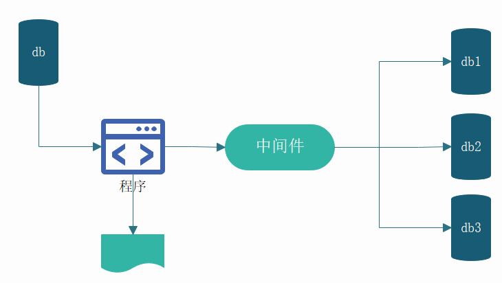 mysql生产迁移 mysql数据迁移方案_mysql生产迁移