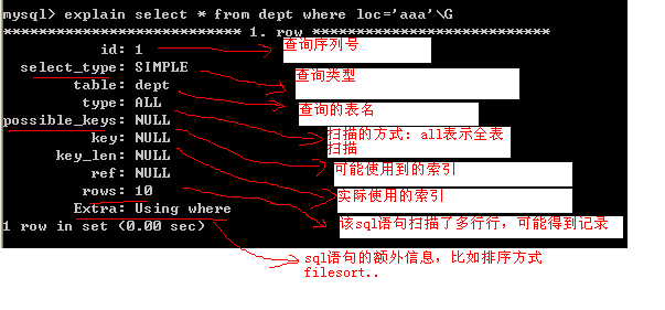 mysql 格式优化在线 mysql优化技巧_数据结构与算法