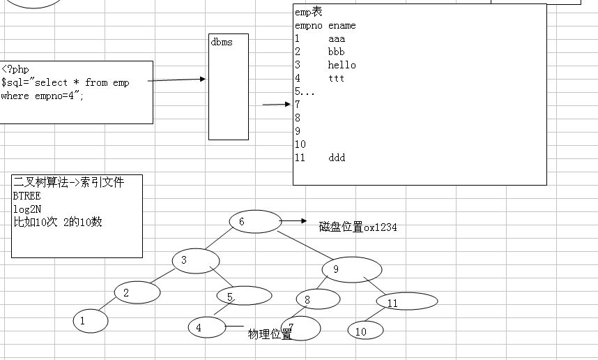 mysql 格式优化在线 mysql优化技巧_人工智能_02