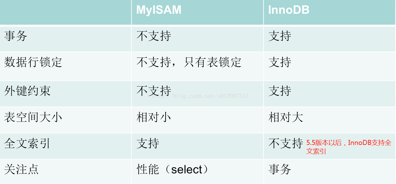 mysql 格式优化在线 mysql优化技巧_数据结构与算法_05