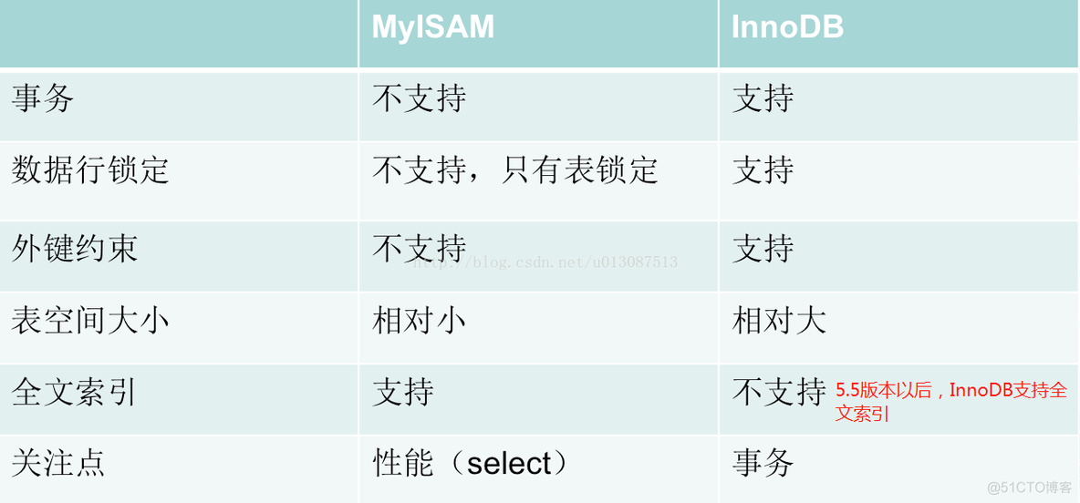 mysql 格式优化在线 mysql优化技巧_人工智能_05