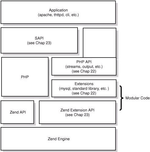 hudoop 集成mysql mysql集成环境_hudoop 集成mysql