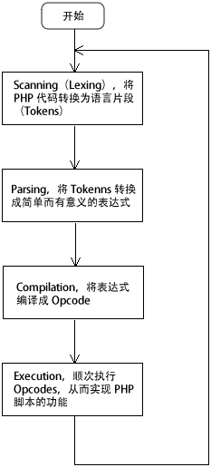 hudoop 集成mysql mysql集成环境_静态网页_02