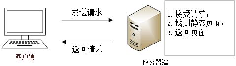 hudoop 集成mysql mysql集成环境_服务器_05