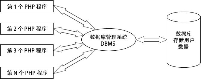 hudoop 集成mysql mysql集成环境_hudoop 集成mysql_16