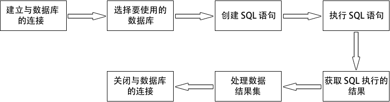 hudoop 集成mysql mysql集成环境_服务器_17