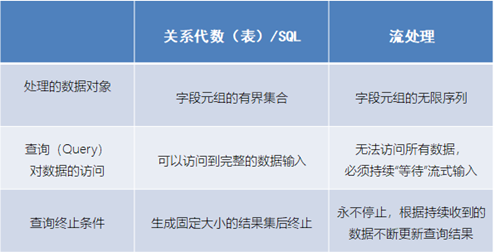 flinksql关联hive表 flink sql多表关联_字段