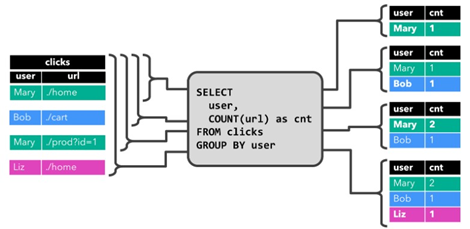 flinksql关联hive表 flink sql多表关联_字段_04