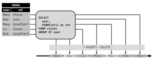 flinksql关联hive表 flink sql多表关联_字段_05