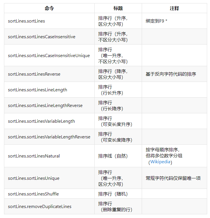 VS CODE如何创建python包 vs code怎么编写python_VS CODE如何创建python包_03