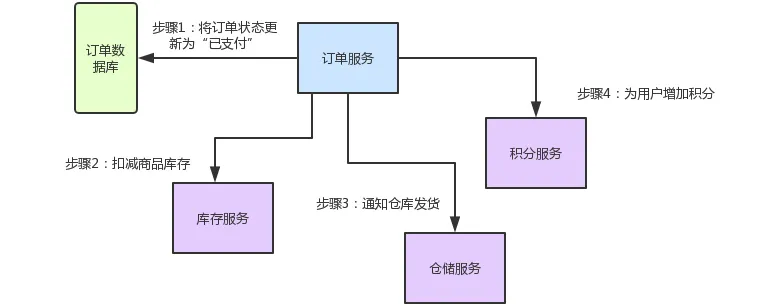 docker删除容器清理 删除docker容器中的文件_微服务