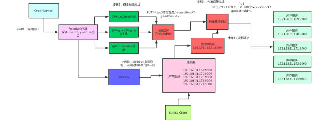 docker删除容器清理 删除docker容器中的文件_微服务_03