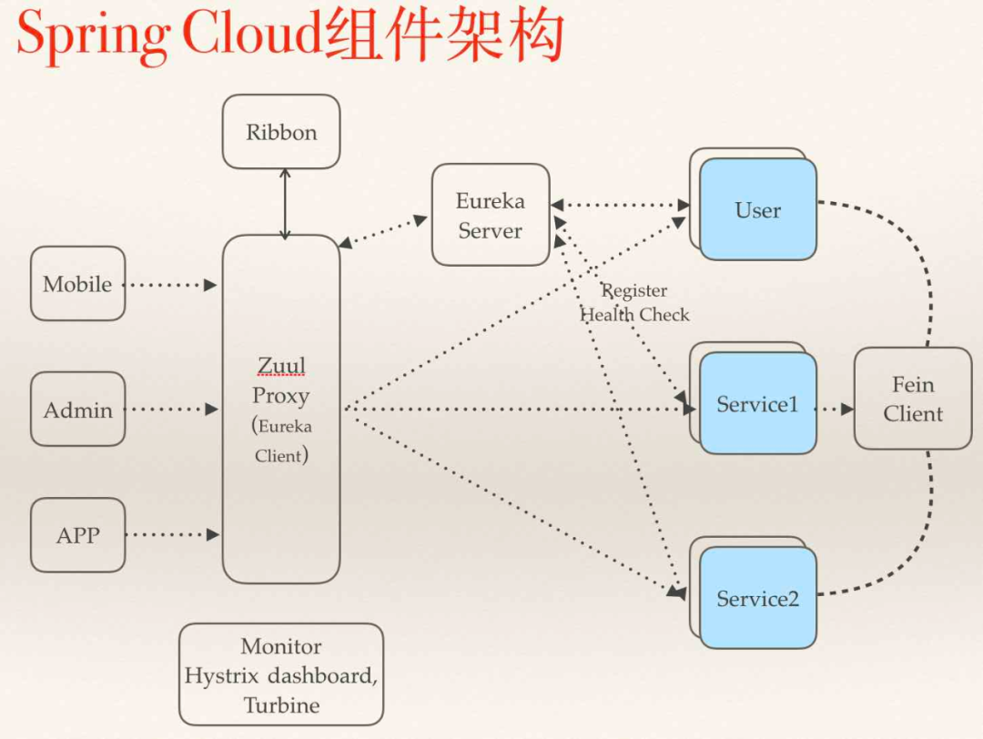 docker删除容器清理 删除docker容器中的文件_微服务_04