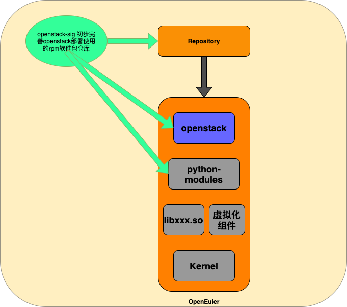 mongodb的国产化替代 mongodb国产化替代方案_python_03