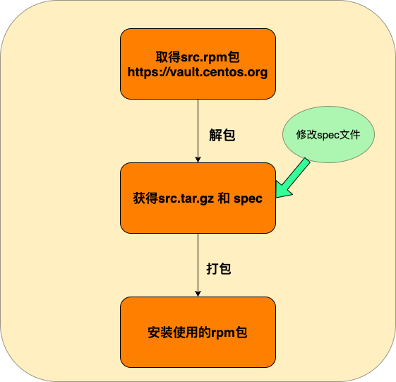 mongodb的国产化替代 mongodb国产化替代方案_python_04