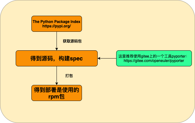 mongodb的国产化替代 mongodb国产化替代方案_python_05