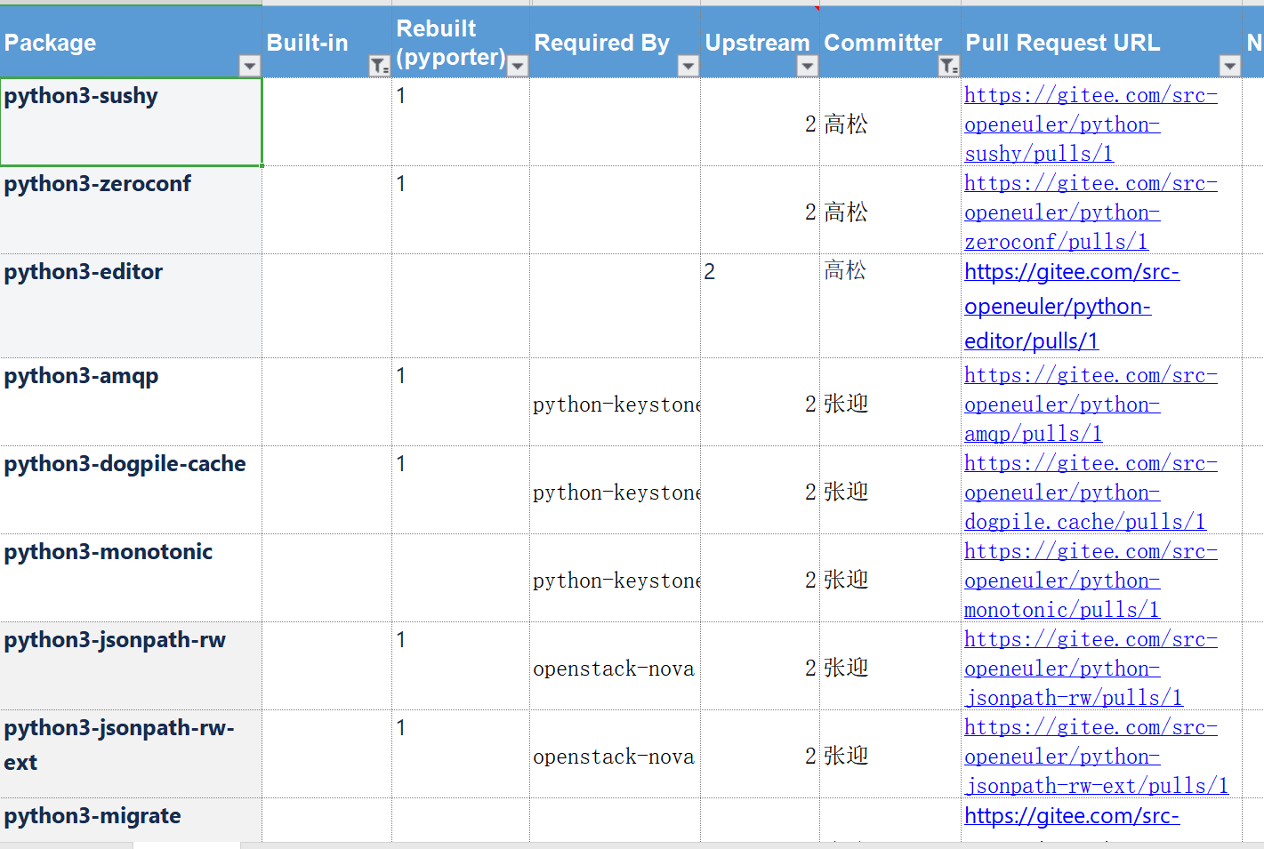 mongodb的国产化替代 mongodb国产化替代方案_python_08