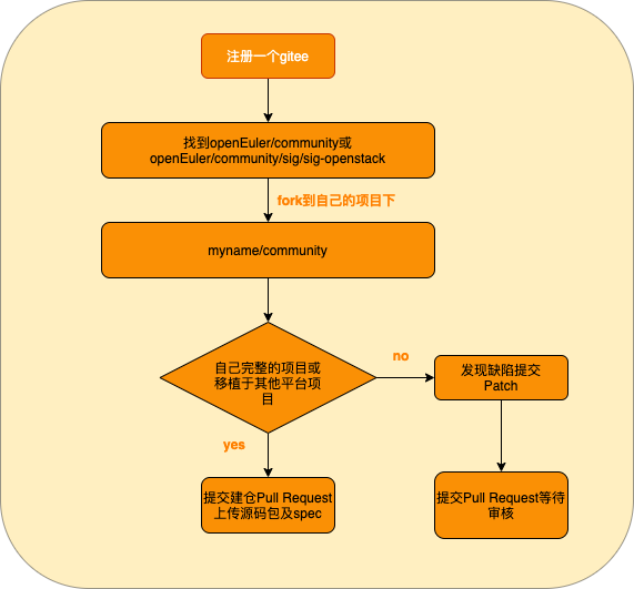 mongodb的国产化替代 mongodb国产化替代方案_mongodb的国产化替代_09