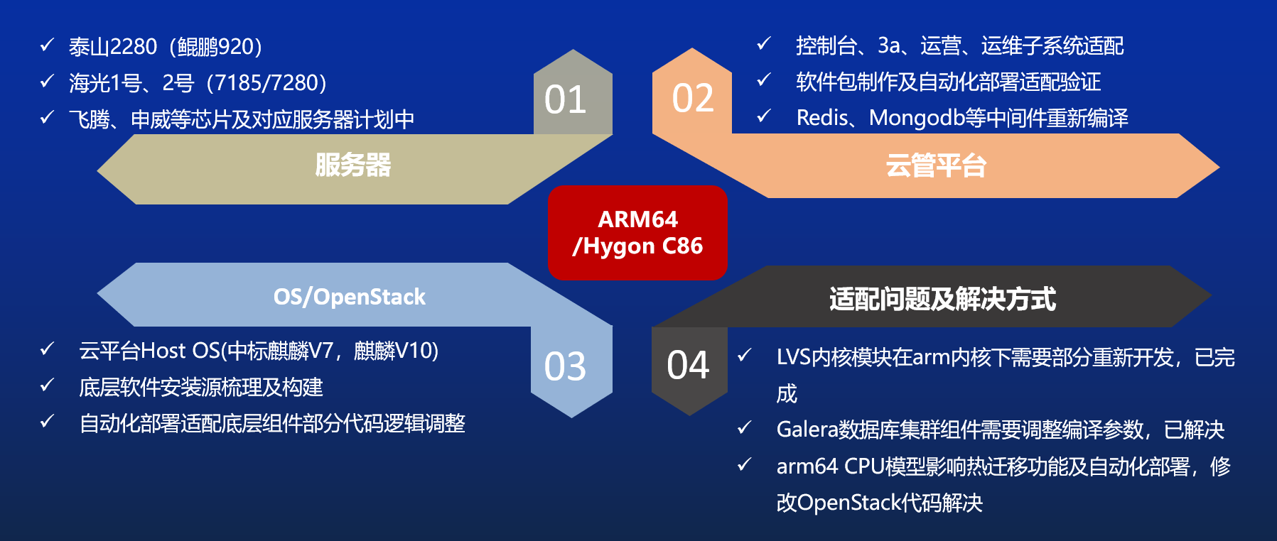 mongodb的国产化替代 mongodb国产化替代方案_python_10