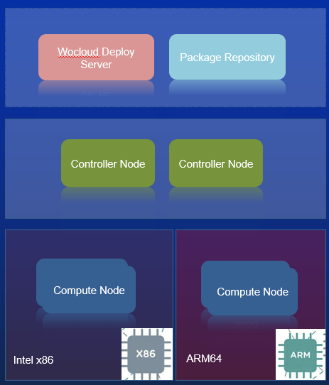 mongodb的国产化替代 mongodb国产化替代方案_服务器_11