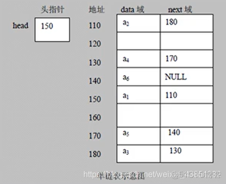 java 单项链表 排序 java单链表和双链表的区别_算法