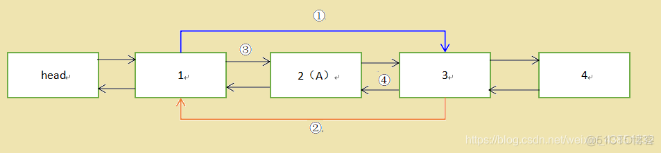 java 单项链表 排序 java单链表和双链表的区别_算法_07