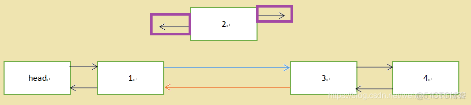 java 单项链表 排序 java单链表和双链表的区别_java_08