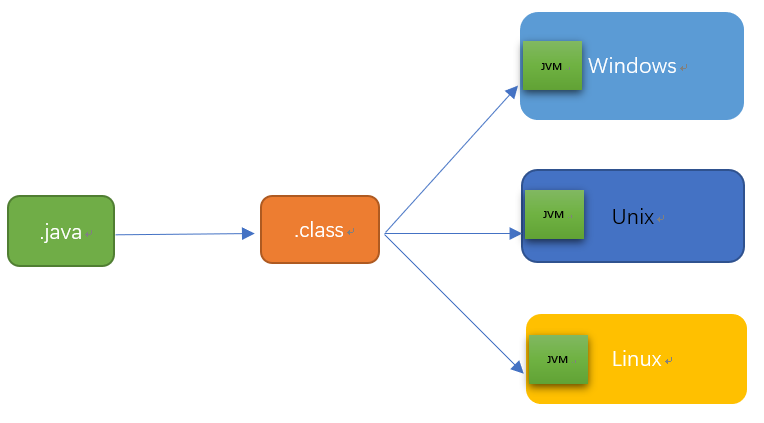 java list内存 计算 java list内存溢出_Java