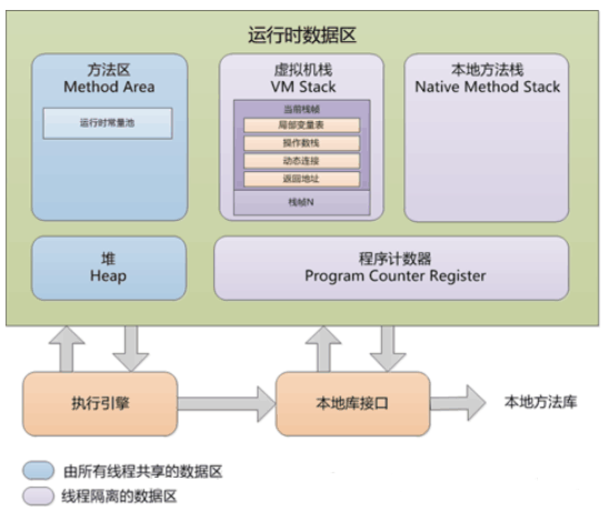 java list内存 计算 java list内存溢出_JVM_02