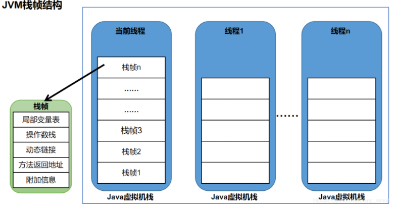 java list内存 计算 java list内存溢出_java list 内存溢出_03