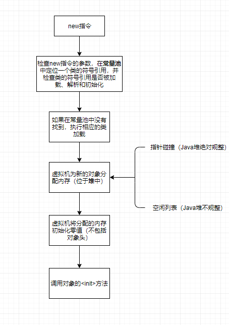 java list内存 计算 java list内存溢出_java_04