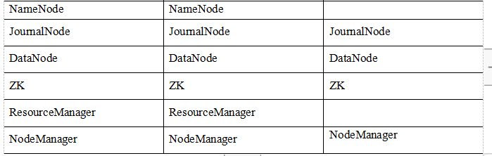 hadoop slave 文件 hadoop中slaves文件怎么配置_hadoop集群_03