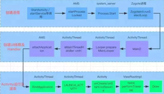 Android 开发app不被杀掉 android开发app的详细过程_Android 开发app不被杀掉_02