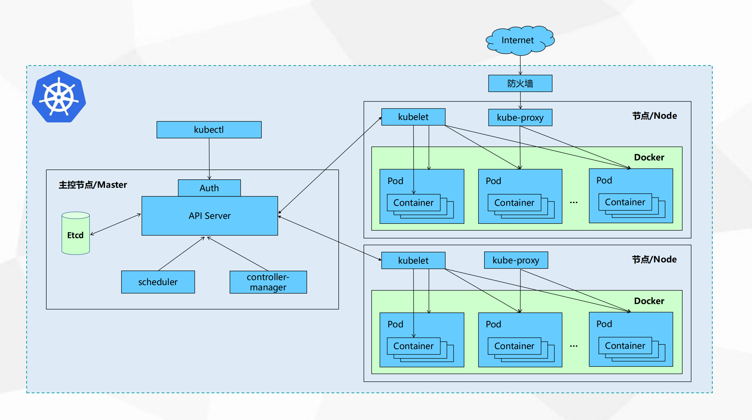 kubernetes 安装kuboard kubernetes 安装推荐_开发工具