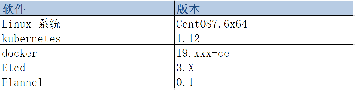 kubernetes 安装kuboard kubernetes 安装推荐_Pod_04