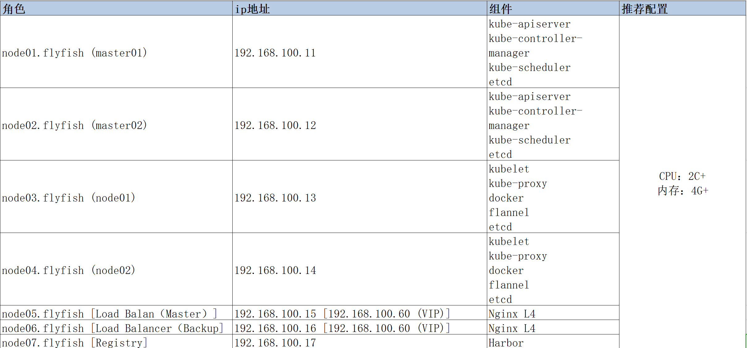 kubernetes 安装kuboard kubernetes 安装推荐_运维_06