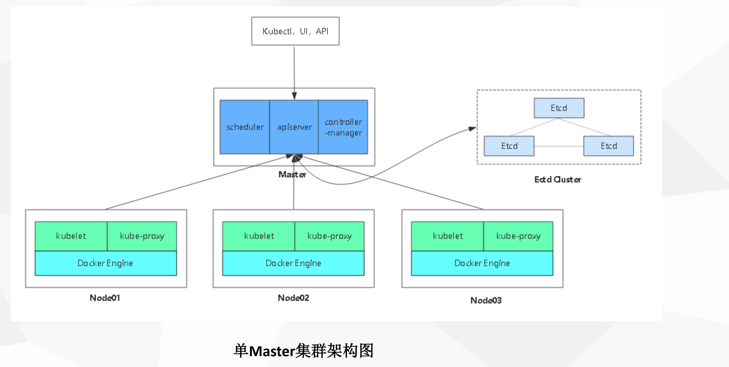 kubernetes 安装kuboard kubernetes 安装推荐_Pod_07