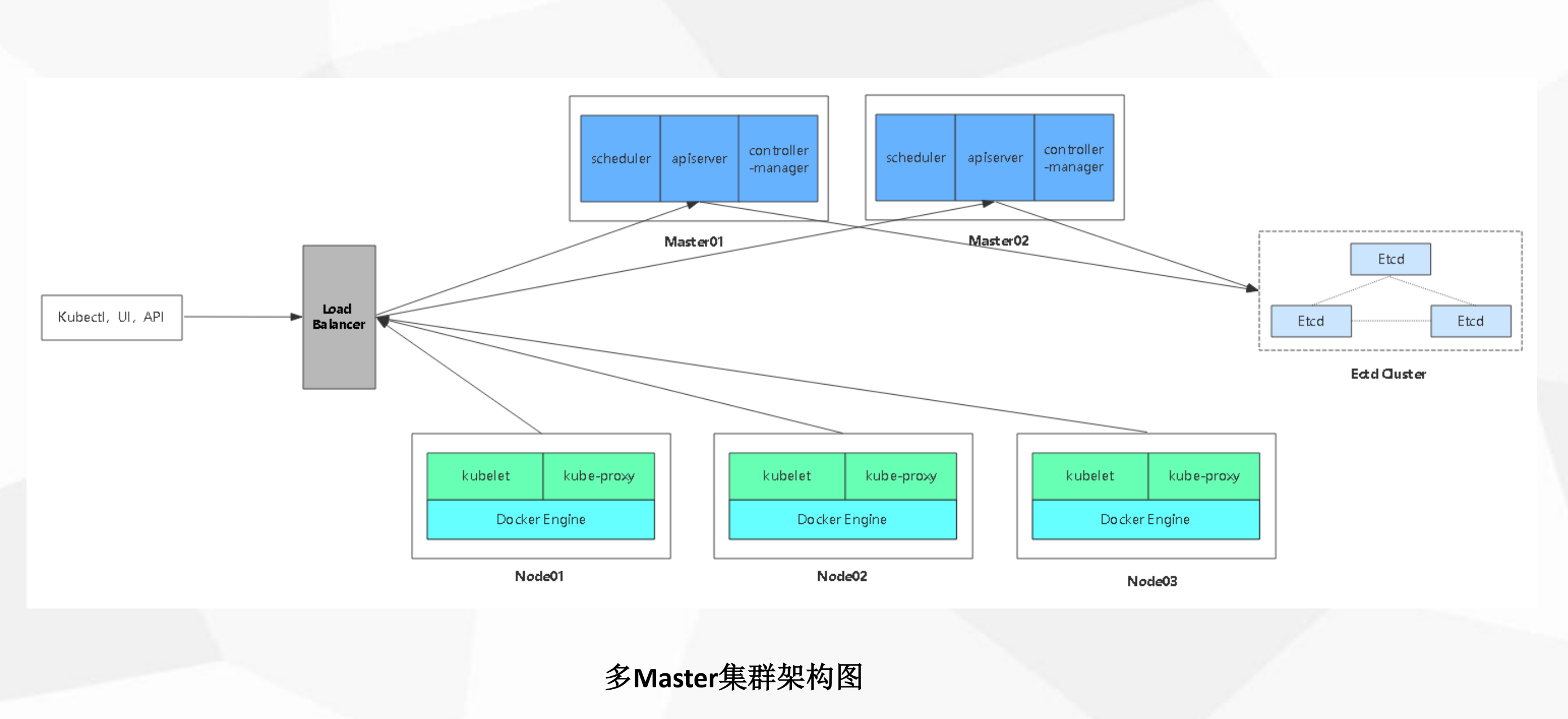 kubernetes 安装kuboard kubernetes 安装推荐_开发工具_08