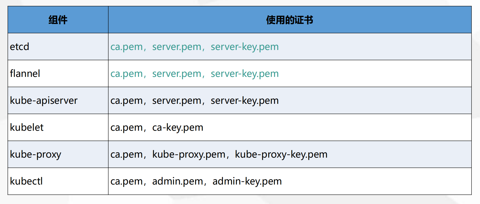 kubernetes 安装kuboard kubernetes 安装推荐_开发工具_09