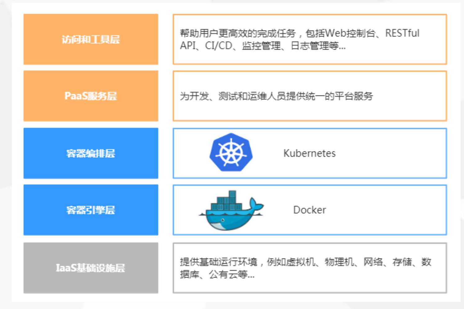 kubernetes 安装kuboard kubernetes 安装推荐_Pod_25