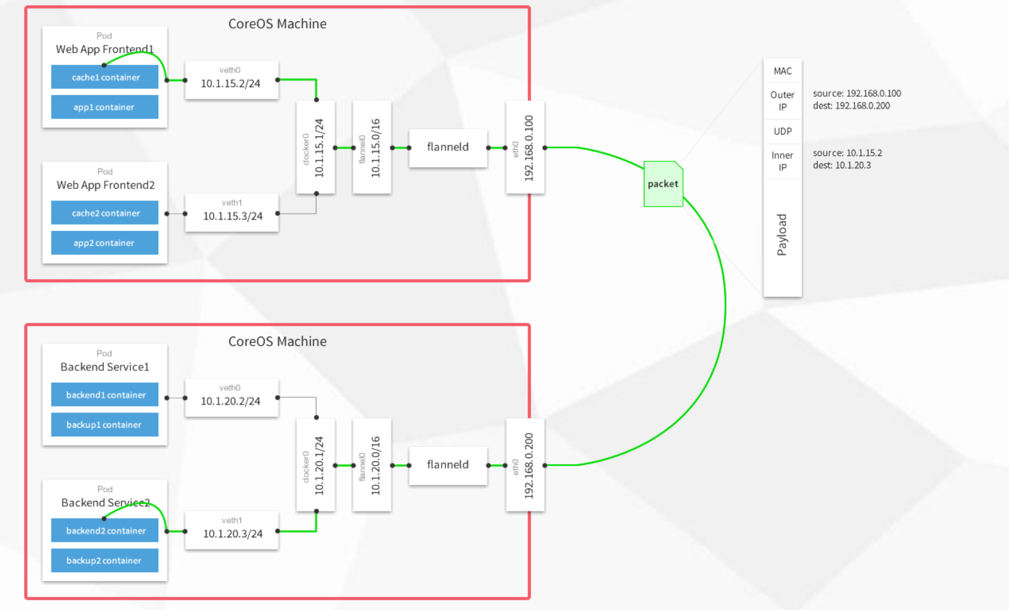 kubernetes 安装kuboard kubernetes 安装推荐_运维_35