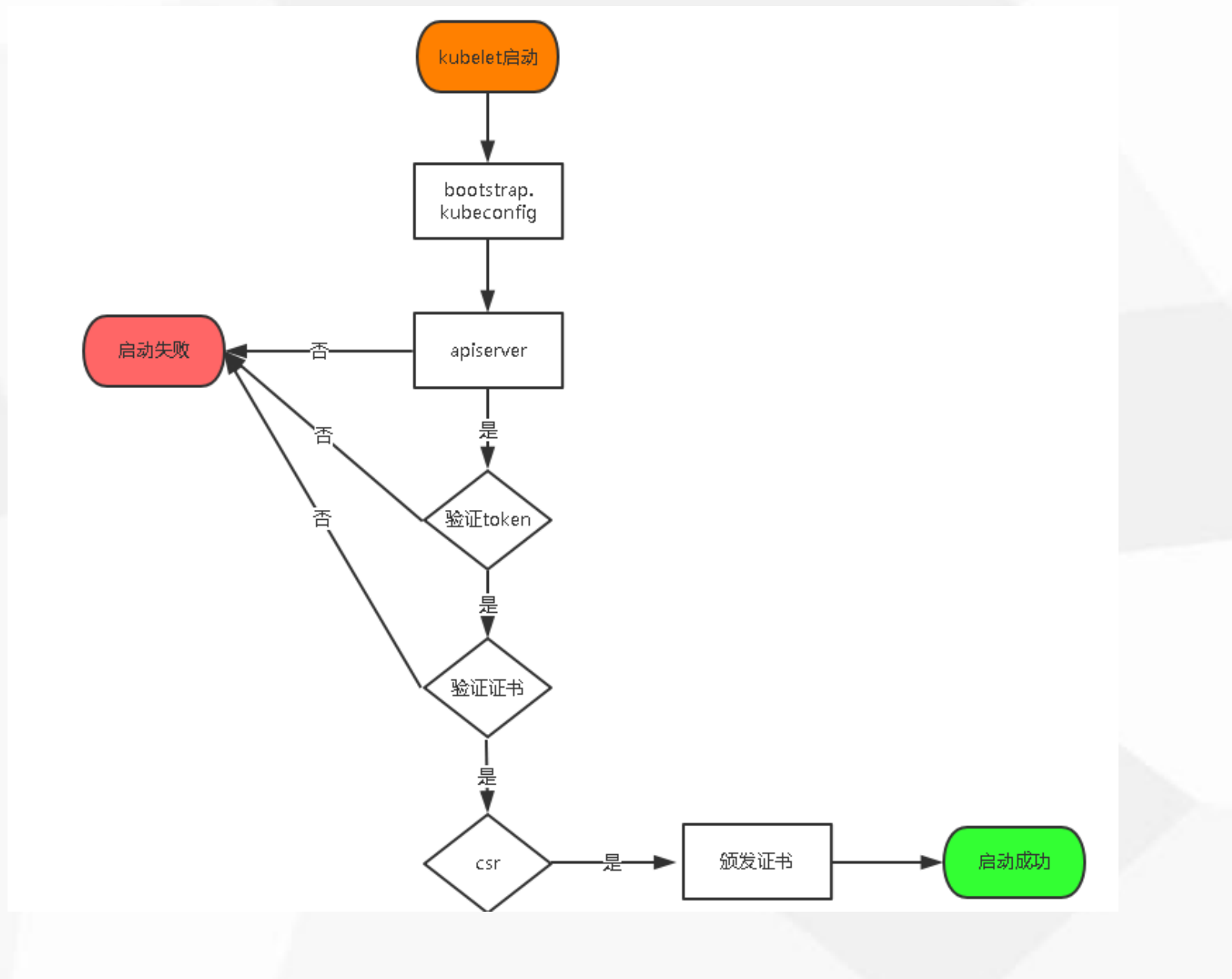 kubernetes 安装kuboard kubernetes 安装推荐_运维_60