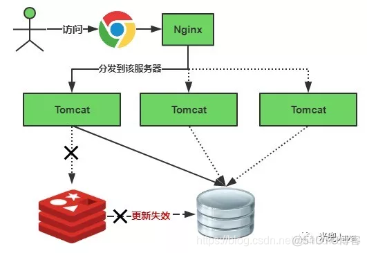 redis安装window redis安装部署linux_redis_11