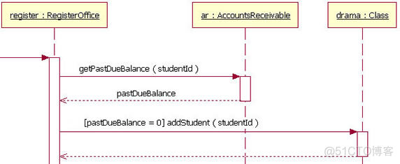 java 用例图 用例图类图_java 用例图_17