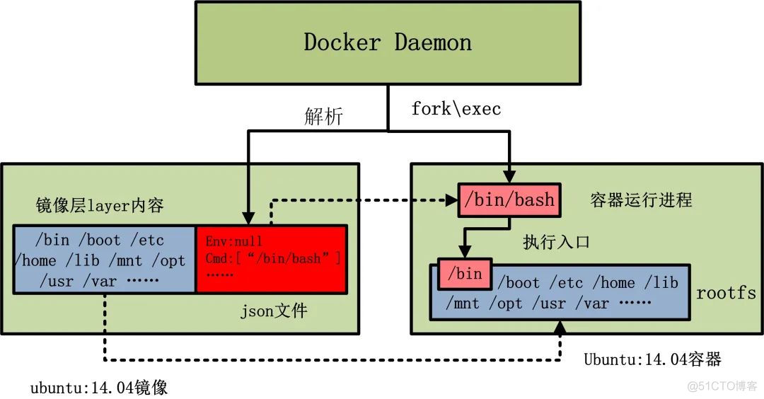 dockerfile更新镜像 docker更新容器镜像_docker 更新镜像和容器