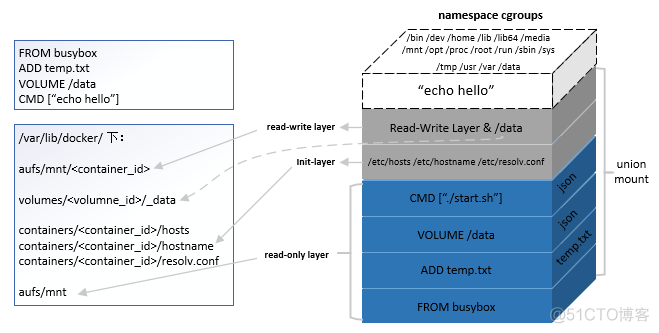 dockerfile更新镜像 docker更新容器镜像_Docker_05