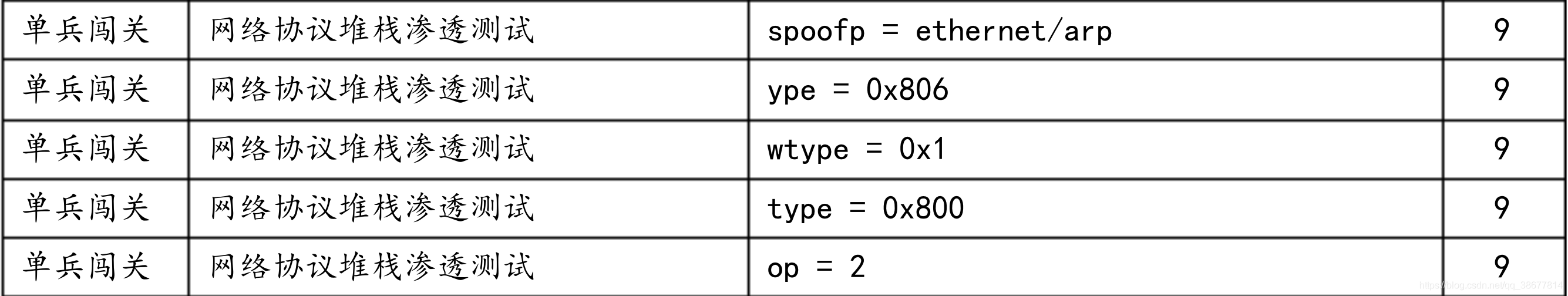 kali如何允许python程序 kali运行python_数据